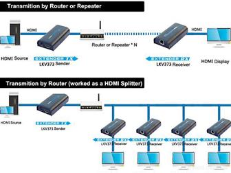     HDMI     120 ,     Ethernet - LKV373 37915422  